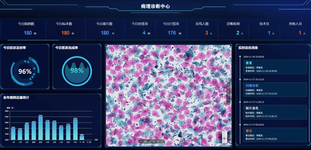 全國腫瘤防治宣傳周 | MA解決方案，為腫瘤產(chǎn)品上市賦能